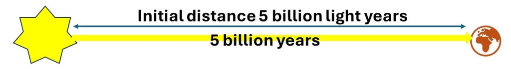 My drawing shows a star on the left, a light ray in the middle, and earth on the right | We Know That the Earth is Billions of Years Old