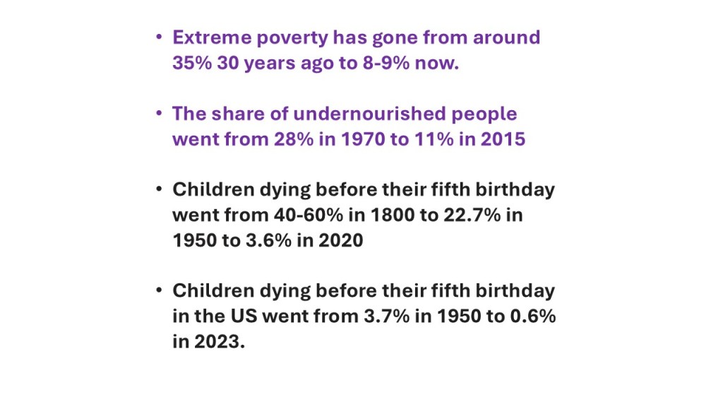 This picture feature five statements (1) Extreme poverty has gone from around 35% 30 years ago to 8-9% now. (2) The share of undernourished people went from 28% in 1970 to 11% in 2015. (3) Children dying before their fifth birthday went from 40-60% in 1800 to 22.7% in 1950 to 3.6% in 2020. (4) Children dying before their fifth birthday in the US went from 3.7% in 1950 to 0.6% in 2023.