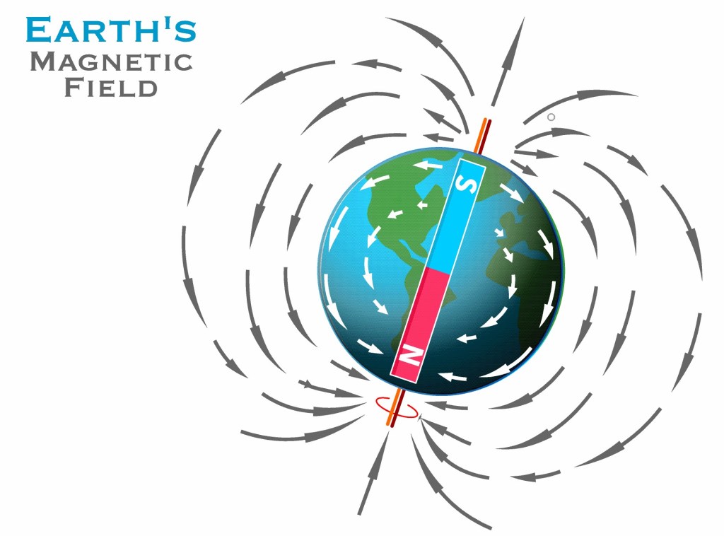 Earth is shown with a giant magnet inside | We Know That the Earth is Billions of Years Old