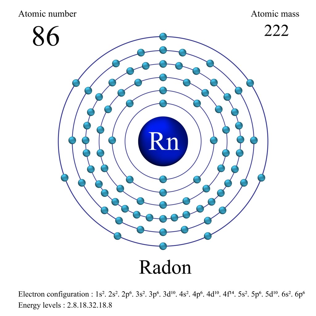 An illustration with a blue nucleus surrounded by 86 blue electrons