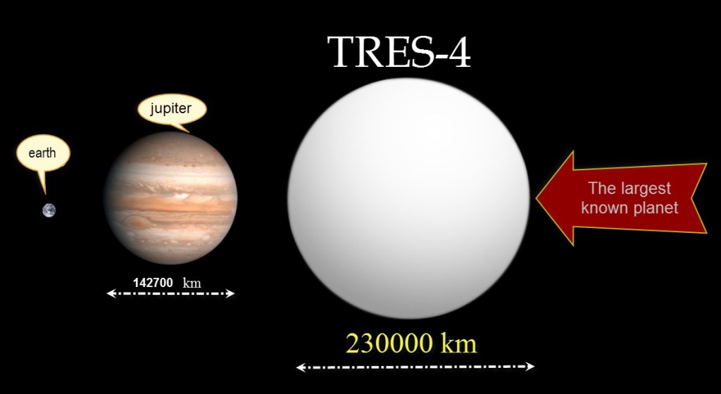 Size comparison between Earth, Jupiter, and Tres-4 | The Strange Worlds of Exoplanets