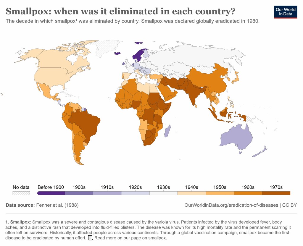 The picture is a world map showing countries in different colors. The colors indicated when smallpox was eradicated in that country. Dark blue indicates that it was before 1900 and that is Sweden and Norway. Light beige indicates it was eradicated in the 1940’s, which is true for the United States. Dark brown indicates that it was eradicated in the 1970’s and that represents, for example, India, Brazil and many African countries | Smallpox Killed 300 million People in the Last Century Before Eradication
