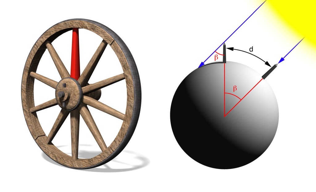 On the left a wheel with spokes. On the right there is a sphere and sun rays that hit in two places. One without a shadow and one with a shadow.