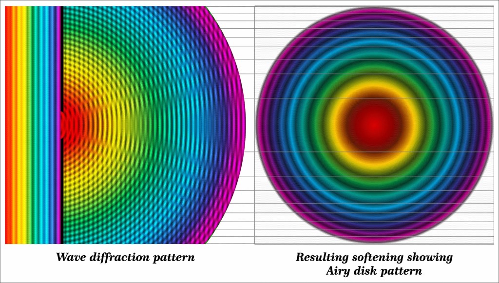 A computer generated an Airy disk from diffracted white light. The colorful light circles come from the hole in the left wall | Freedom to Roam and Concentric Circles