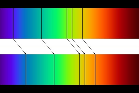 The top shows a colorful spectrum from blue to red with absorption lines in black. The bottom portion of the picture shows the same thing expect the black absorption lines have moved a bit to the right.