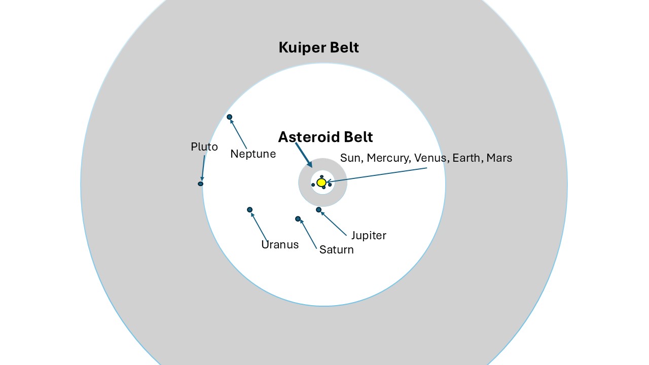 The Enormous Kuiper belt – Super Facts, image size:1280x720