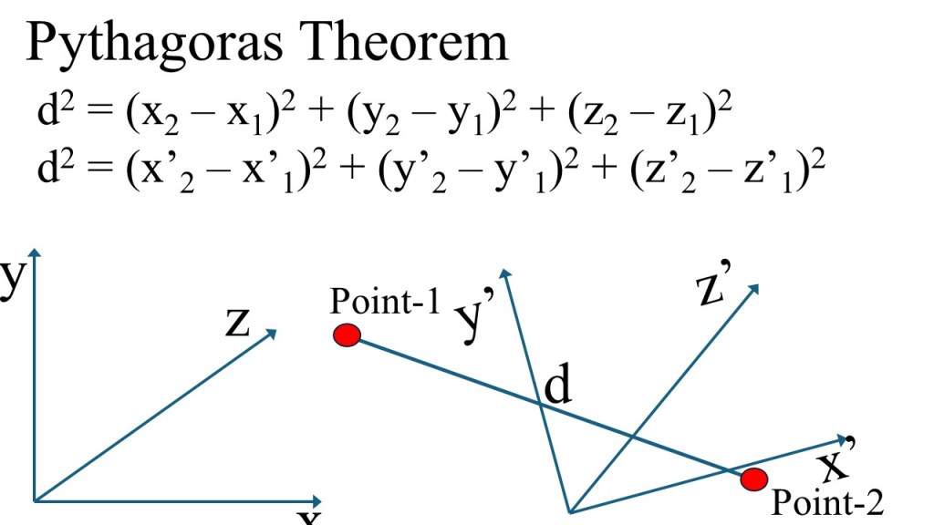 The picture shows two different coordinate systems. One is rotated and translated compared to the other. There are also two points and the distance between them is indicated. The formula for Pythagoras theorem is shown for both coordinate systems.