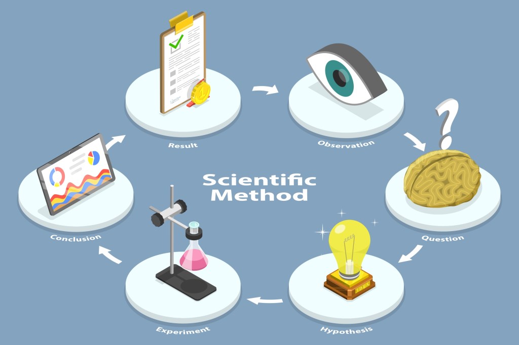 3D Isometric Flat Vector Conceptual Illustration of Scientific Method and Knowledge Acquiring. Icons organized in a circle, observation, question, hypothesis, experiment, conclusion, and result | There Are Scientific Facts