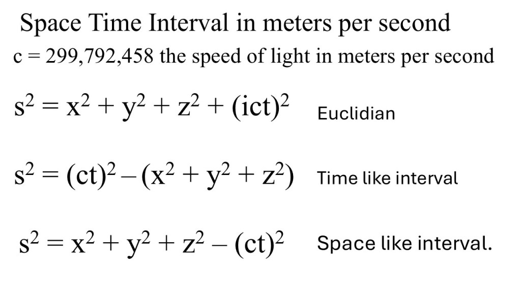 The image shows the formulas for the spacetime interval with the constant representing the speed of light in vacuum “(s^{2}=x^{2}+y^{2}+z^{2}+(ict)^{2}”,  “s^{2}= (ct)^{2} – (x^{2}+y^{2}+z^{2})” and “(s^{2}=x^{2}+y^{2}+z^{2}-(ct)^{2}”. 