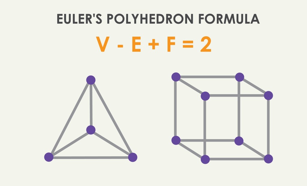 Stick drawings of a tetrahedron on the left and a cube on the right | Eulers Polyhedra Math Magic | Euler's Polyhedron Formula