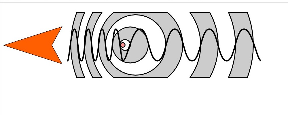 The object is indicated by a red dot, and a red arrow indicates the direction of motion.