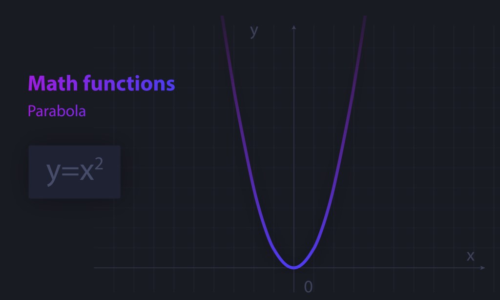 Math function parabola graphics illustration with a dark background.