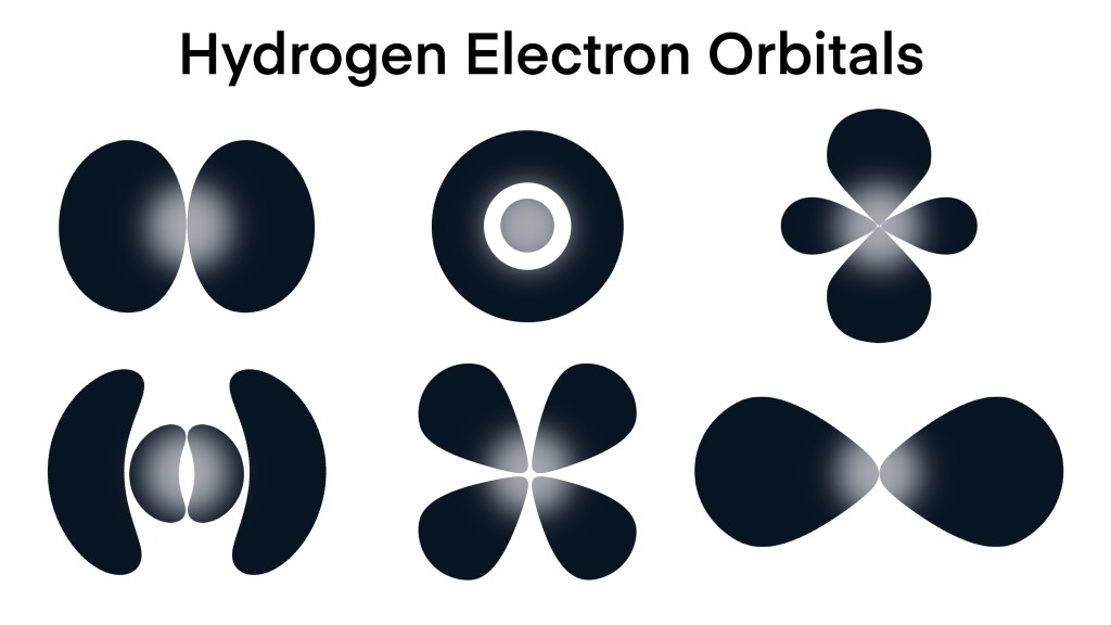 The standing quantum waves look like spheres, or ellipses, or drops, all kinds of strange shapes.
