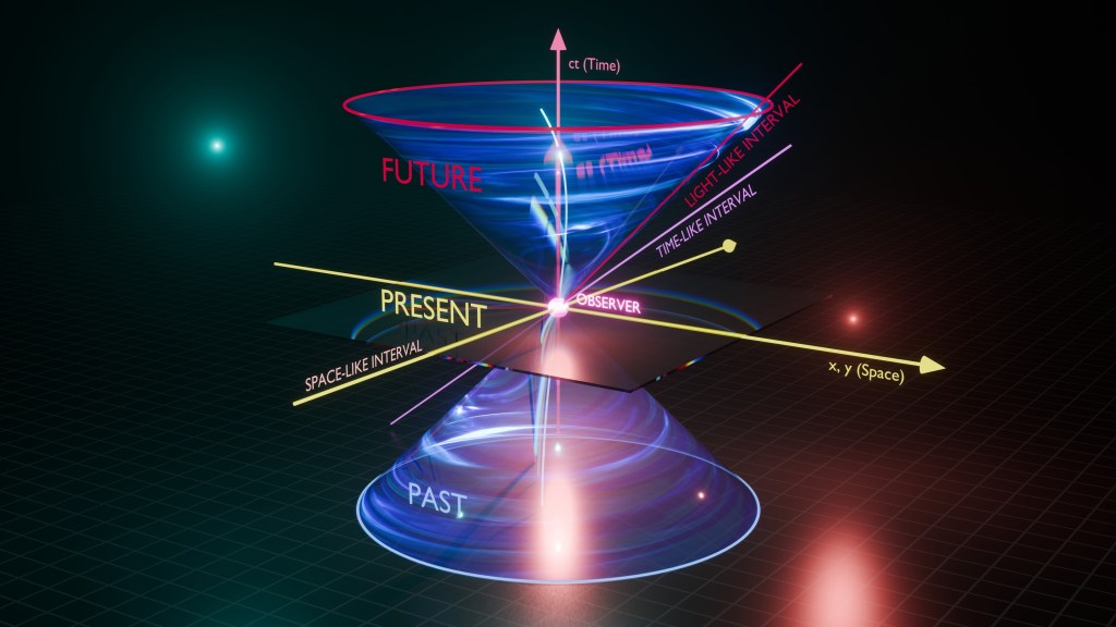 Scientific visualization of Minkowski light cone diagram demonstrating physics of special relativity theory and spacetime intervals, 3D rendering. 3D Illustration.