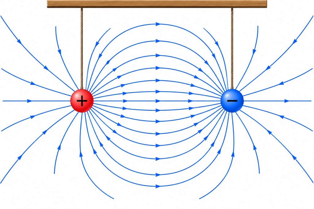 Electric force field lines spread out around a positively and negatively charged particle.
