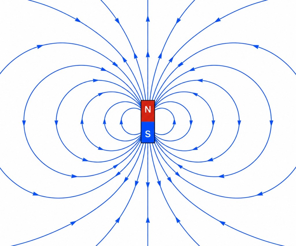 The picture shows magnetic force field lines spreading out around a magnetic dipole. They are spreading farther apart further away.
