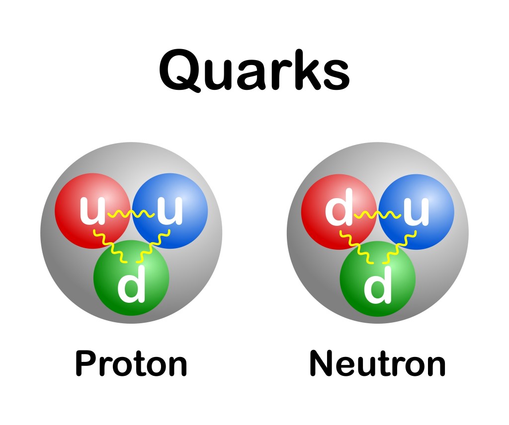 vector illustration of up and down quarks in proton and neutron on white background. The proton (left) is a red and blue up quark and a green down quark. The neutron is a red and green down quark and a blue up-quark.