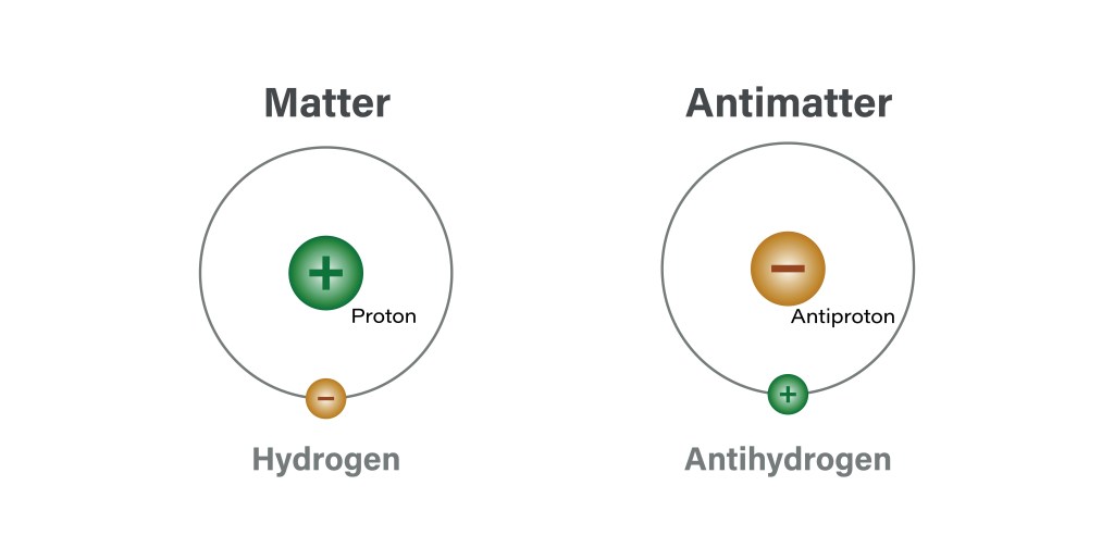 The picture depicts a hydrogen atom on the left and an anti-hydrogen atom on the right.