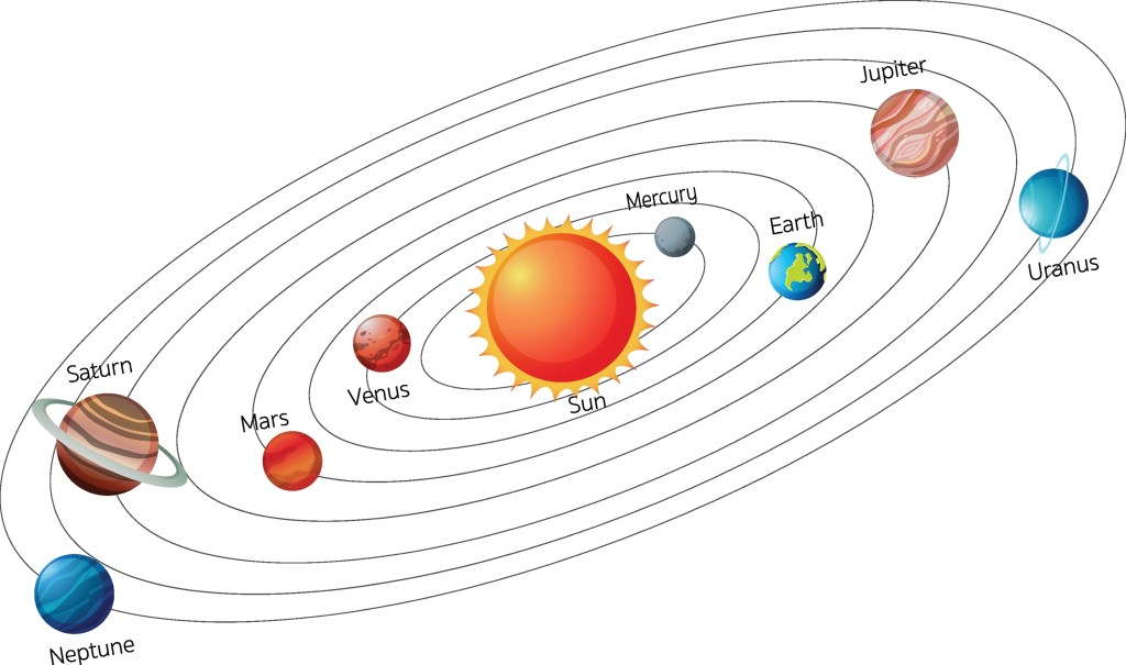 Detailed vector illustration of the solar system showing planets orbiting the sun with labeled names and elliptical orbital paths in a clean, educational style.Solar System Planets Orbiting Sun with Labels and Elliptical Paths Illustration.